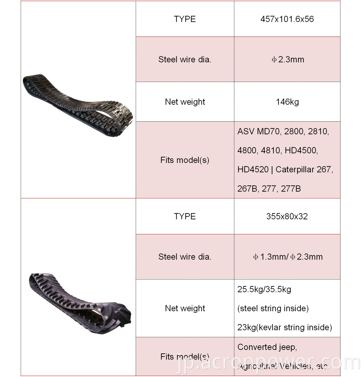 Abrasion Resistant Agriculture Rubber Tracks